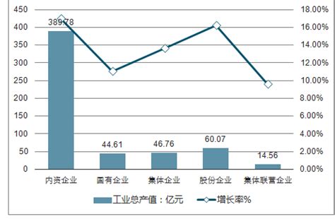 厨具市场分析报告_2014-2019年中国厨具行业市场分析与投资前景预测报告_中国产业研究报告网