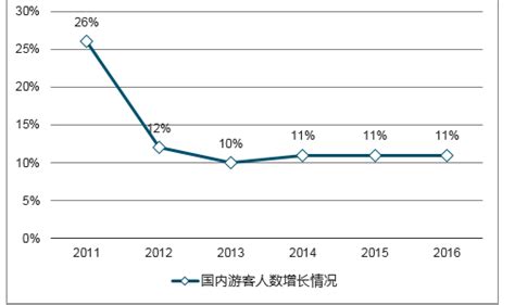 2018年中国连锁酒店行业经营模式及营收：直营业务成本相对固定 三大酒店集团的自营收入占比仍然较高（图） - 观研报告网