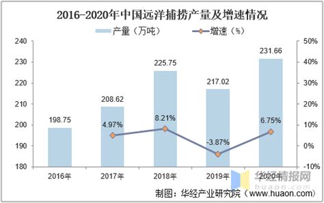 中国远洋渔业行业发展趋势调研与未来前景研究报告 （2022-2029年）_观研报告网