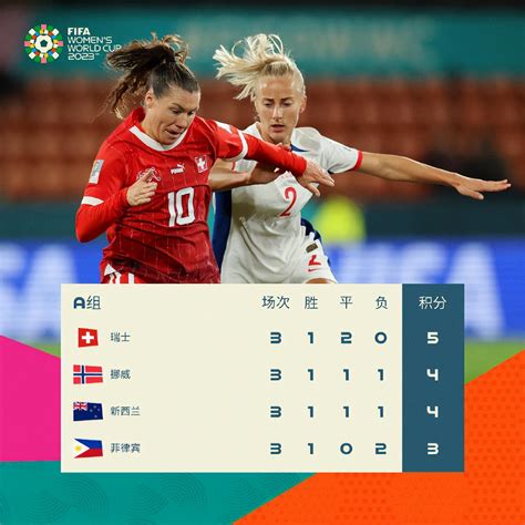 新西兰女VS挪威女女足世界杯比分分析预测（比赛前瞻） - 升本吧
