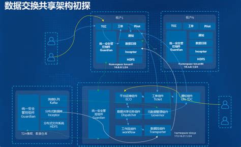 南京市房地产开发全生命周期信息共建共享平台