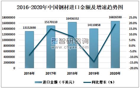 2023年2月中国钢材出口数量、出口金额及出口均价统计分析_华经情报网_华经产业研究院