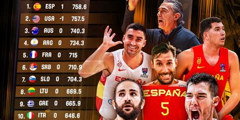 FIBA更新男篮世界排名 中国男篮升至第27名_手机新浪网