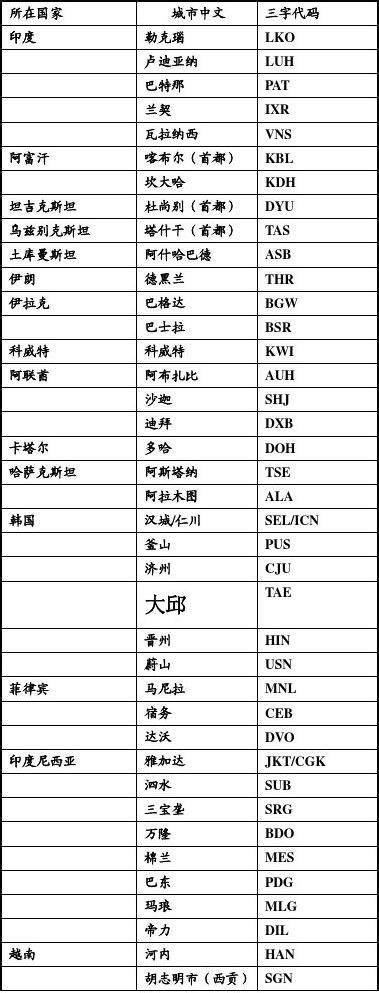 航空公司三字代码_word文档免费下载_文档大全
