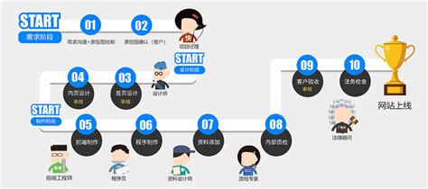 网站建设需求分析：满足用户需求的关键-上海集锦信息科技有限公司