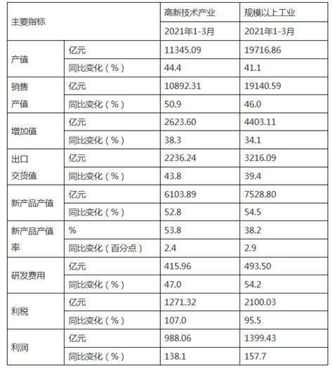 政务公开-4月浙江工业生产者购进价格同比下降3.2%