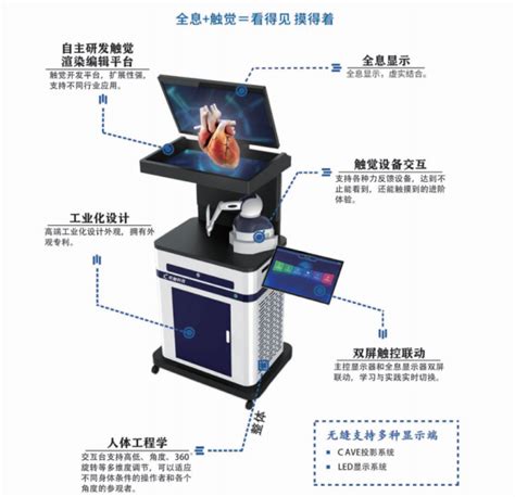 动物虚拟解剖系统：虚拟仿真技术在动物解剖学中的应用 - 知乎