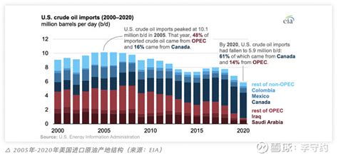 2022年美国原油日出口多少？8月美国原油出口数据一览_问答求助-三个皮匠报告
