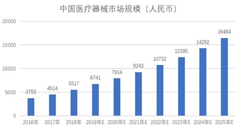 2019中国医疗器械市场竞争格局及发展趋势分析_我国