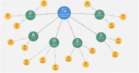Introducing Neo4j for Graph Data Science – AI Applied