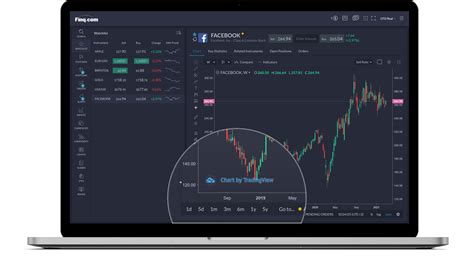 Best Charting Tool: TradingView | Pure Power Picks | Stock & Options ...
