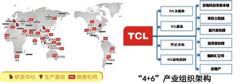 TCL全球化：底层逻辑、顶层设计与头雁思想_天极大咖秀