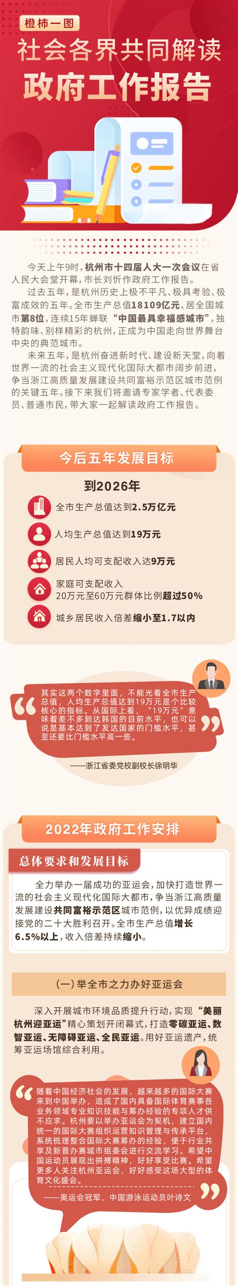 一图读懂丨名人明星、专家市民 共同解读杭州政府工作报告-杭州新闻中心-杭州网