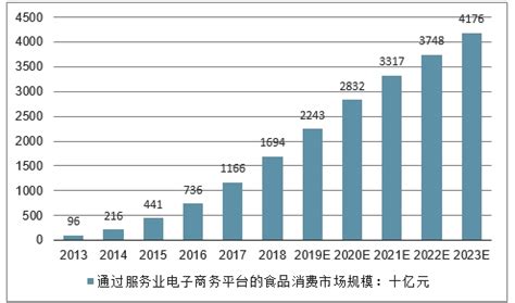 互联网本地生活服务市场分析报告_2020-2026年中国互联网本地生活服务市场运营态势与投资策略分析报告_中国产业研究报告网