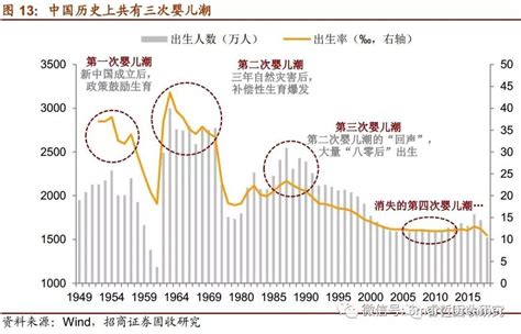 中国出生人口首次跌破1000万，为什么人们不愿意生了？
