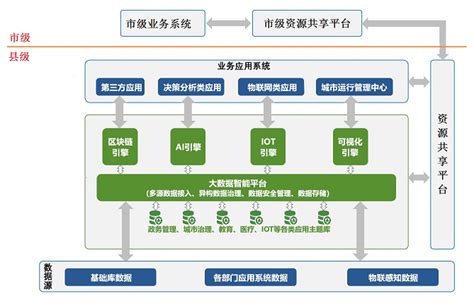 重庆市忠县综合交通运输“十四五”发展规划（2021-2025年）
