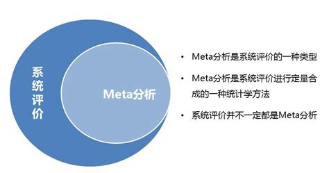 Meta分析和循证医学证据-MedSci.cn