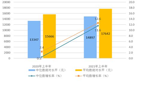 2016-2022年第一季度上海市居民人均可支配收入和消费支出情况统计_华经情报网_华经产业研究院