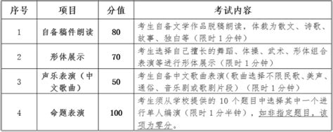 关于西北大学现代学院2023年陕西省表演校考报名时间安排Word模板下载_编号lzwaerbo_熊猫办公