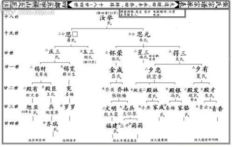 薛仁贵后代家谱图图片 薛仁贵后代家谱图图片