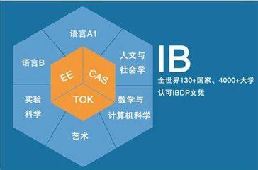 国际生必了解：IB考试有什么新要求变化|国际教育|IB考试|新变化_新浪教育_新浪网