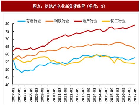 2018年中国房地产行业分析报告-市场深度分析与投资前景预测_观研报告网