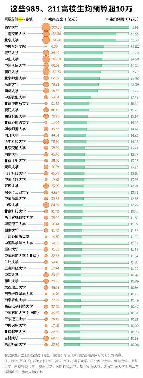 中国最有钱大学排行，北大只能排第三 - 知乎