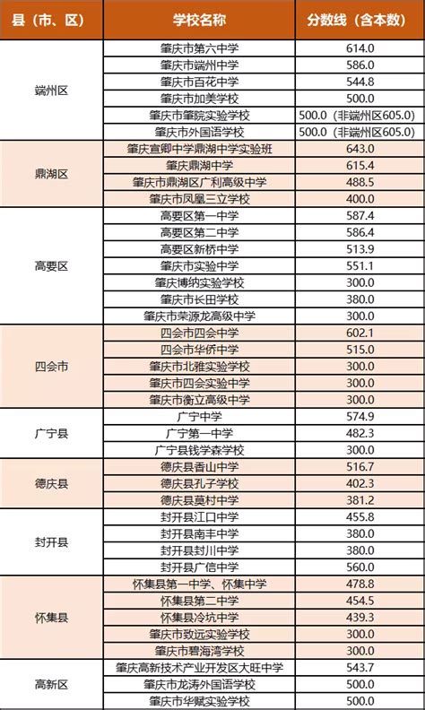 2023年广东省肇庆市高要区中考数学二模试卷（含解析）-教习网|试卷下载