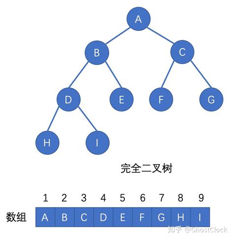 树型结构--树的定义和基本术语(十六)_树的高度(深度) :树中所有结点的层次的最大值。-CSDN博客