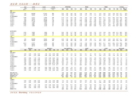 2022各板块市盈率一览表（a股市盈率排名）-投研文库