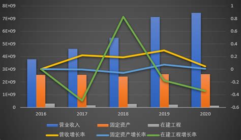 沪电股份 - 2020年财务报表分析 - 知乎