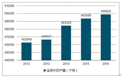 牛奶市场分析报告_2018-2024年中国牛奶市场现状调查与前景趋势研究报告_中国产业研究报告网