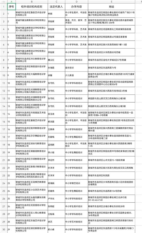 最新！北京大兴区学科类培训机构白名单增至6家_北京日报网