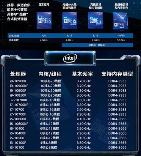 英特尔CPU怎么样 880元的 i5 12490f真香_什么值得买