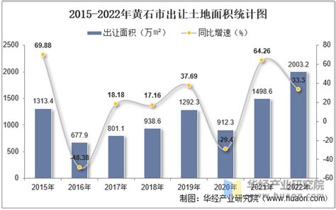 2014-2018年黄石市地区生产总值及产业结构分析_华经情报网_华经产业研究院