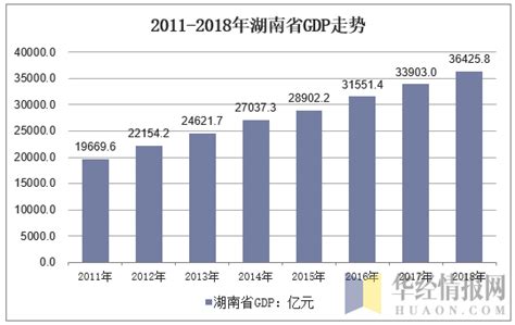 2019年湖南省人口及经济发展现状分析[图]_智研咨询