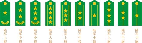 少将军衔相当于什么官 ？看完你可能不信！ - 生活百科 - 去看奇闻