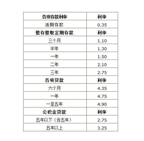 2021年银行贷款利率表一览表 2021年银行贷款利率表一览表中国人民银行 - 贷款计算器