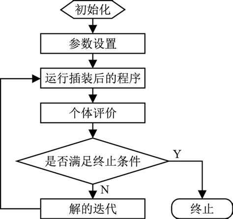 软件测试全套教程，软件测试自学线路图_软件测试教程-CSDN博客