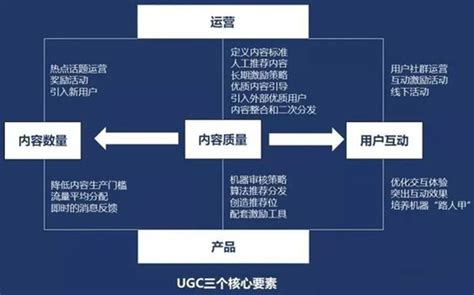 APP安装量超千万次，元宇宙UGC平台BUD完成3680万美元B轮融资 - 币圈资讯 - 首码项目网