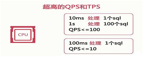 php qps是什么意思,tps和qps的区别和理解-CSDN博客
