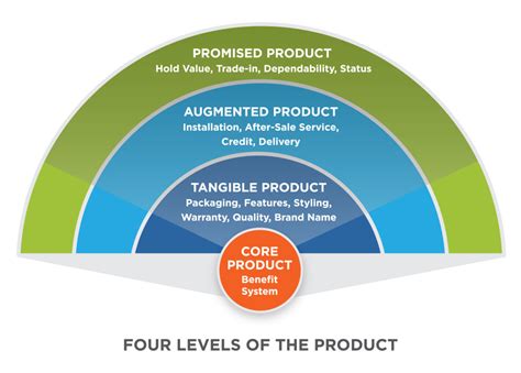 A Complete Guide to New Product Development Strategy - Welp Magazine