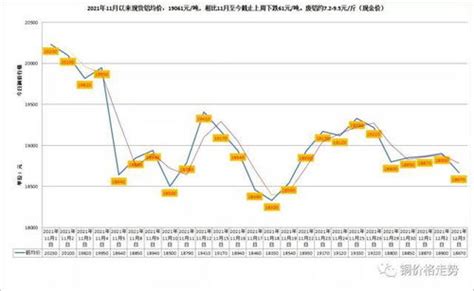 长江有色金属网每日铜价：2023-3-13-