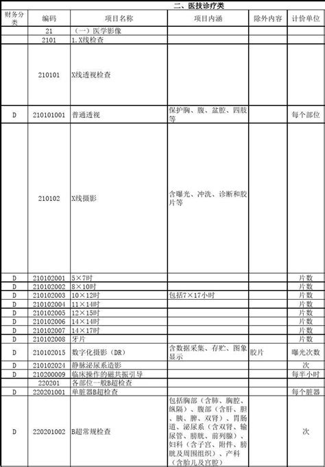 收费标准收费公示栏价格公示栏设计图__展板模板_广告设计_设计图库_昵图网nipic.com