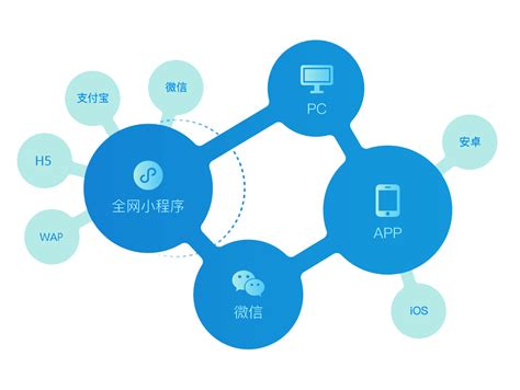 湘潭app软件开发 欢迎来电 湖南鼎誉网络科技供应_易龙商务网