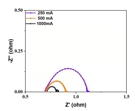 电解水（析氧反应OER 和 析氢反应HER）交流阻抗EIS_化工仪器网