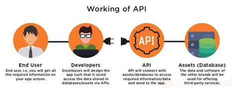 什么是API管理:用例，平台和最佳实践| AltexSoft188bet金宝搏亚洲官网