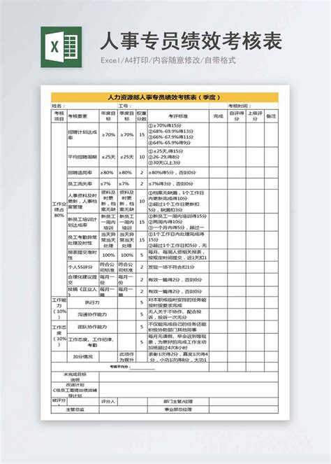 客户服务质量绩效考核标准表格Excel模板下载_熊猫办公