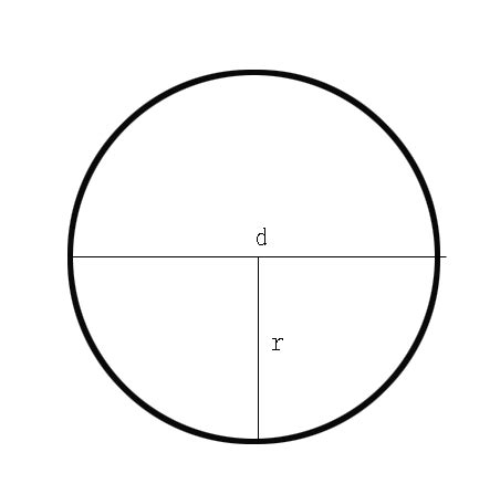 π是半径还是直径,π乘直径等于什么,派乘以半径是什么(第2页)_大山谷图库