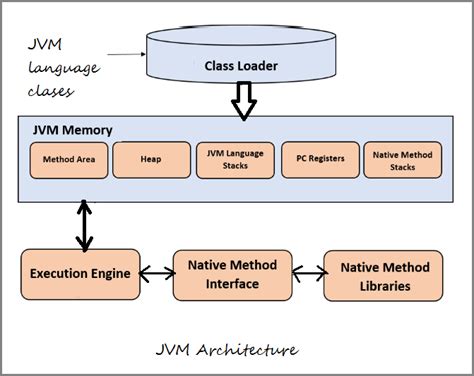 JVM内存结构 - 知乎